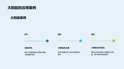 绿色革命：可再生能源