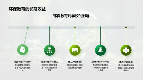 提升环保教育实效