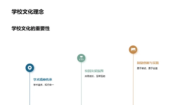 新生校园飞跃指南