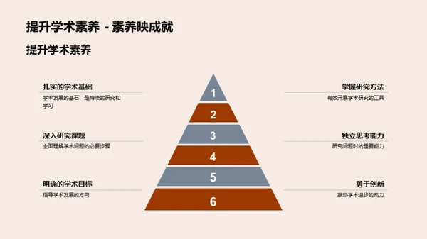 硕士路途，学术人生