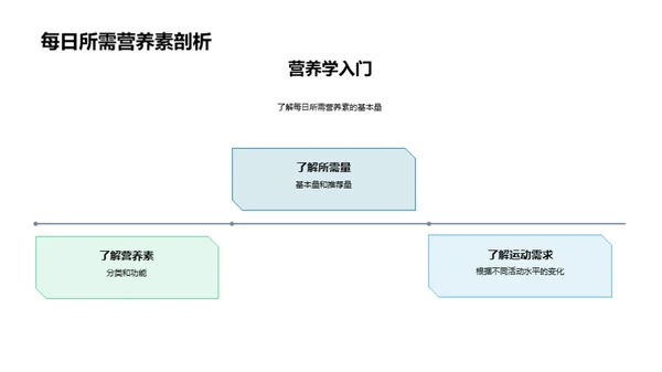 运动营养全解析