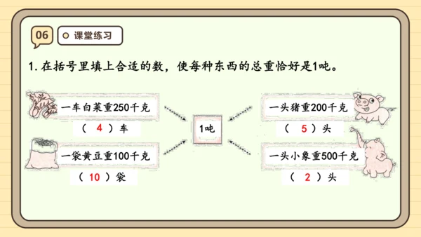 人教版（2024）三年级上册3.5《吨的认识》课件(共23张PPT)