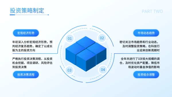 蓝色商务风私募基金经理年度投资复盘述职报告PPT