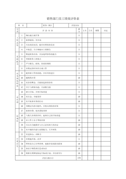 绩效考核表格大全