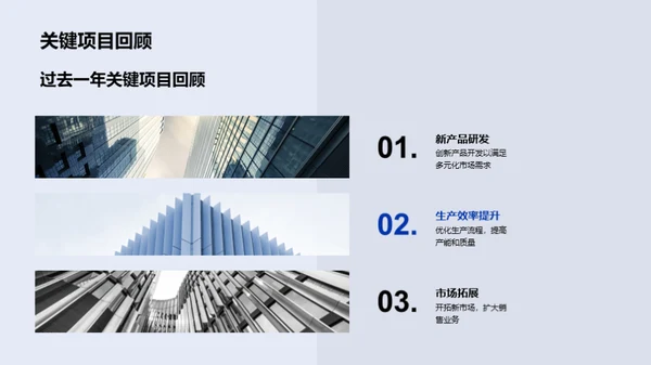 塑造未来蓝图