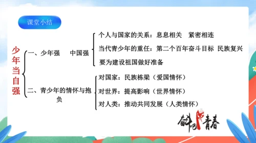 5.2 少年当自强