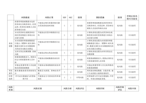 质量风险识别、分析、控制、评估、审核表.docx
