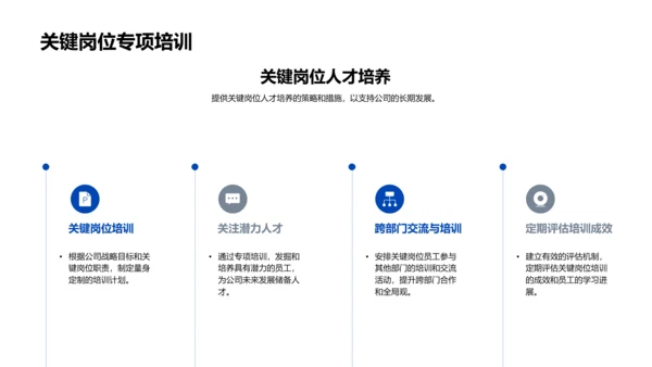 人才培养成果报告PPT模板