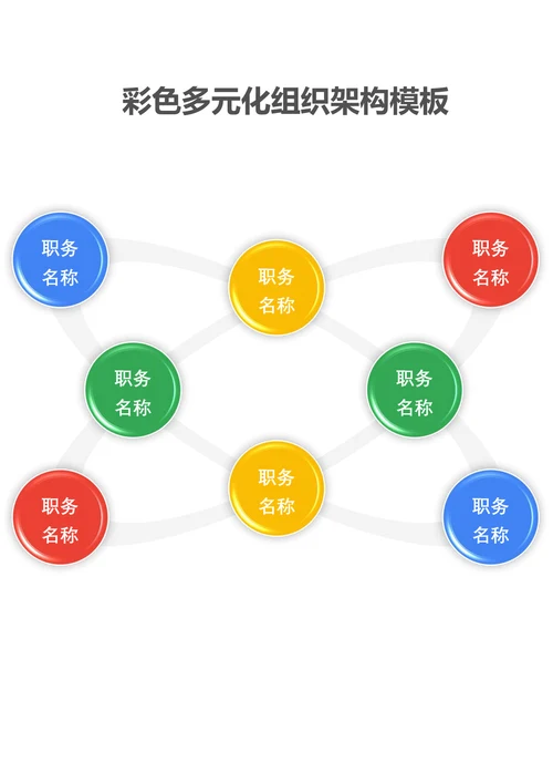 彩色多元化组织架构模板