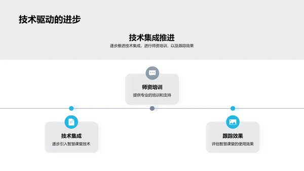 智慧课堂实施策略