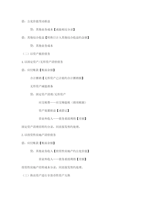 2023年中级会计实务必背分录.docx