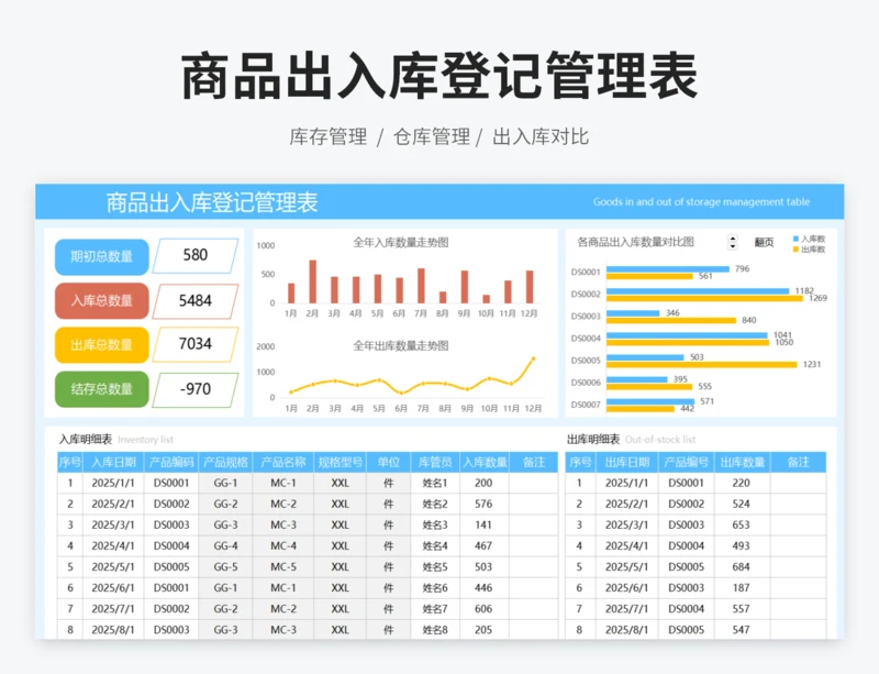 商品出入库登记管理表