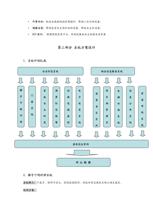 智能化综合项目工程关键技术专项方案探析.docx