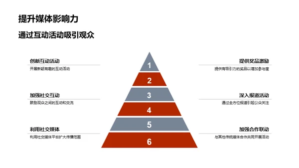 元宵传媒融合策略