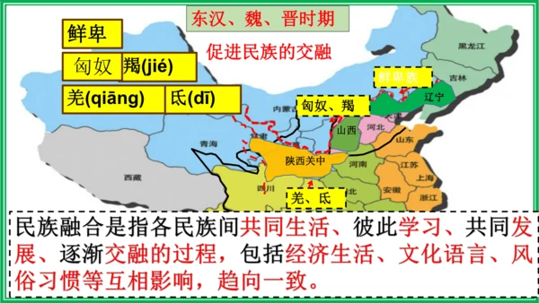 七年级历史上册期末复习课件