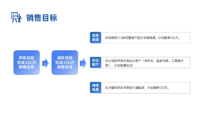蓝色渐变插画市场营销方案培训PPT课件