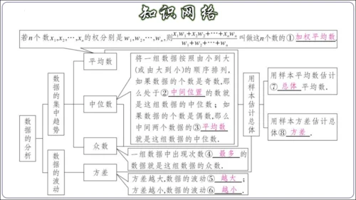 第二十章 数据的分析 章节复习【2024春人教八下数学同步优质课件】（共32张PPT）