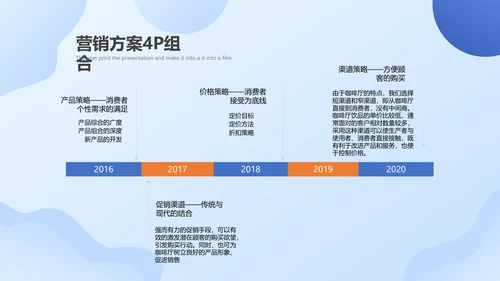 简约商务风咖啡店创业运营方案PPT模板