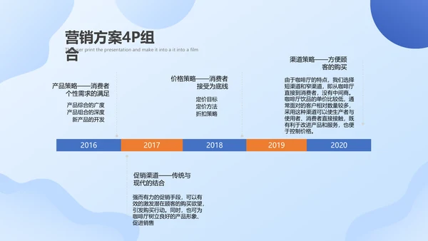 简约商务风咖啡店创业运营方案PPT模板
