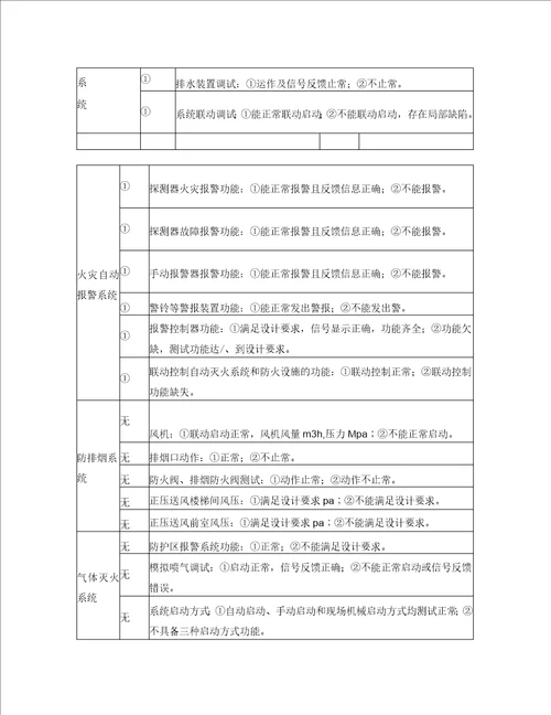 建筑工程消防设施系统调试报告标准