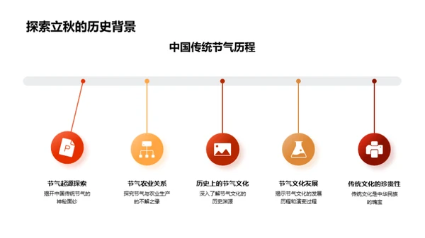 立秋教学应用策略