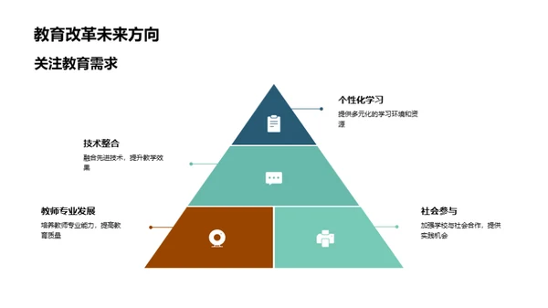 教育新探索