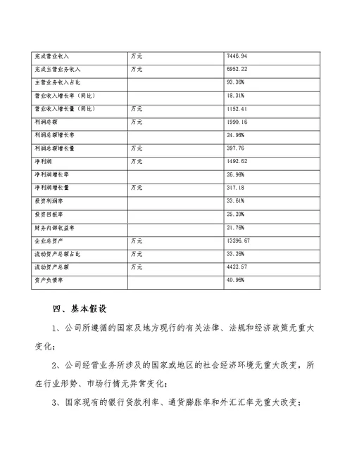 宁夏抹灰石膏生产加工项目预算报告