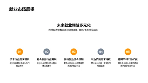 规划未来职业生涯