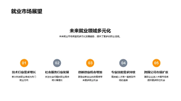 规划未来职业生涯