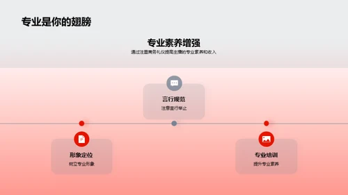 礼仪与直播成长
