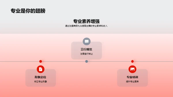 礼仪与直播成长