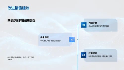 金融团队月绩效报告PPT模板