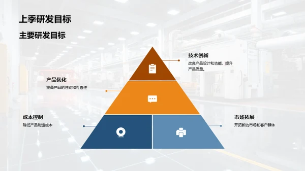 季度机械研发概述