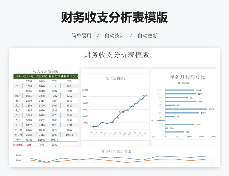 财务收支分析表模版