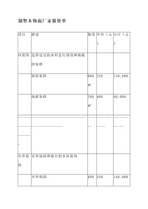 别墅木饰面厂家报价单