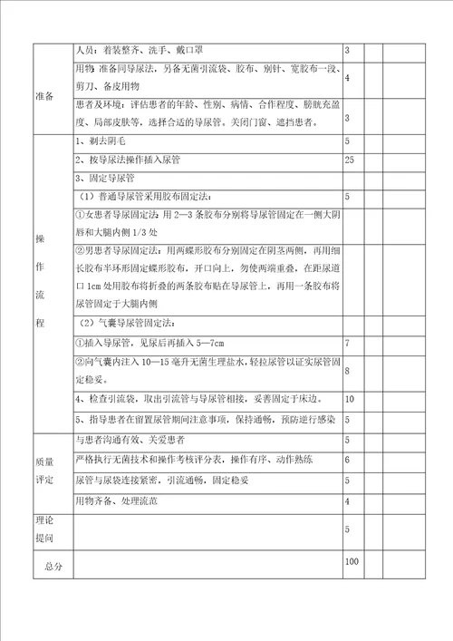 护理技术操作考核评分表XXXX912更新