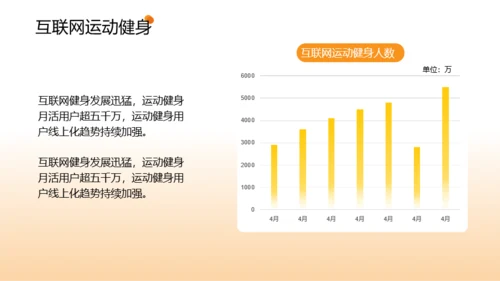 黄橙色时尚运动行业报告PPT模板