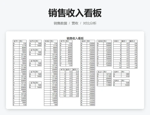 销售收入看板