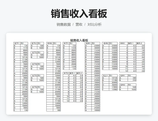 销售收入看板
