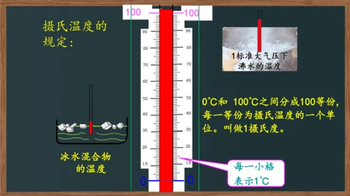 八年级上册物理课件（人教版） 3.1温度（29页ppt）