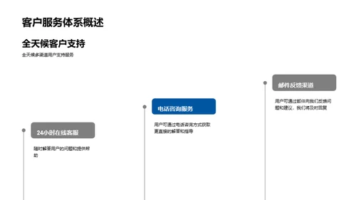 金融科技，引领未来