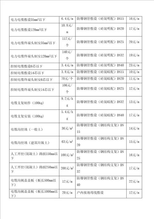 机电安装定额费用一览表