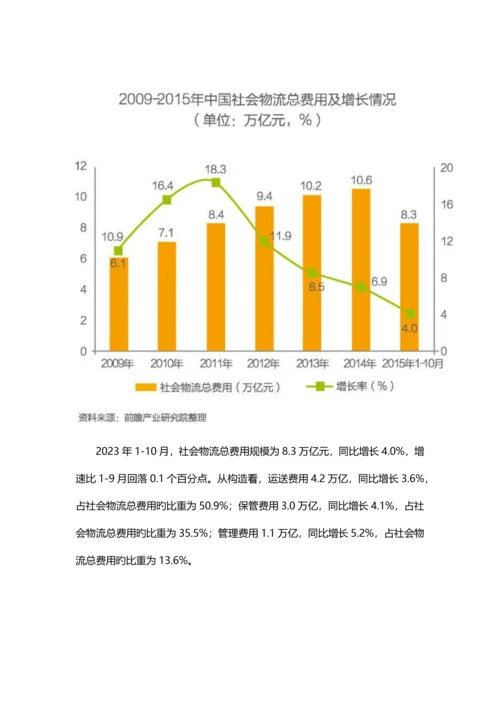 中国物流行业研究报告.docx