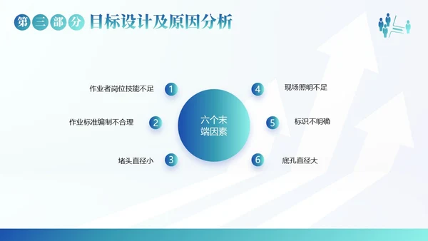 QC小组活动成果汇报PPT模板qc
