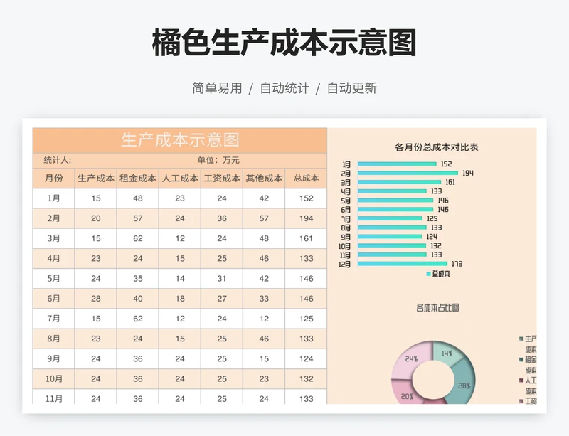 橘色生产成本示意图