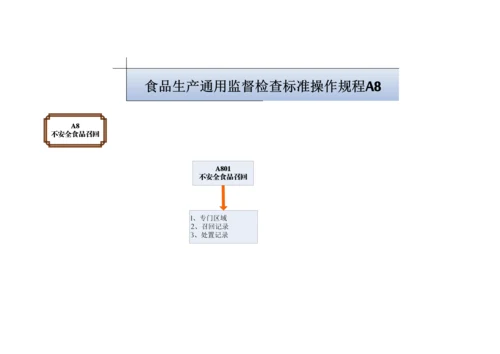 食品生产通用监督检查标准操作规程.docx
