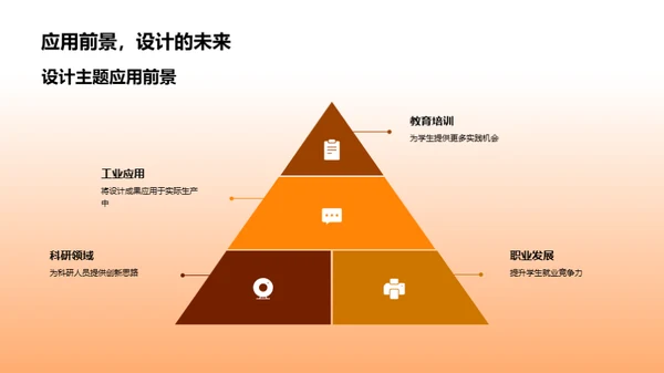 实践中的课程设计