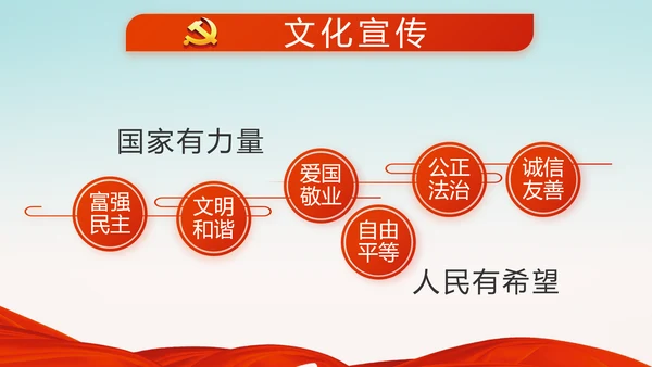党建十九届五中全会十四五规划远景目标PPT