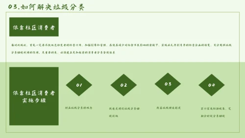 环保公益垃圾分类PPT简报