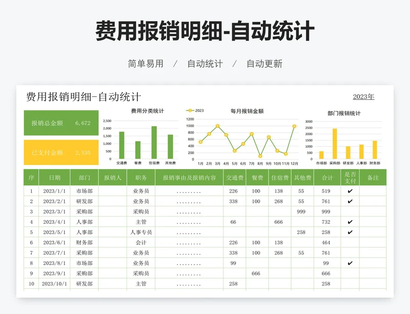费用报销明细-自动统计